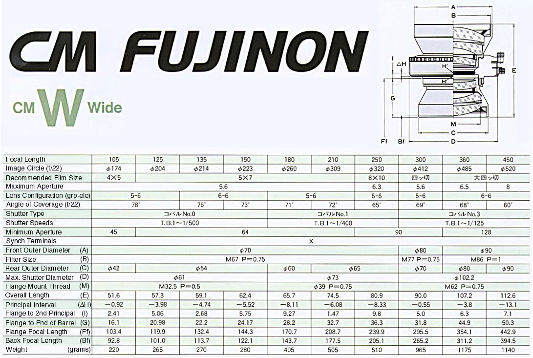 Fuji_1997_CMW_specs.jpg (161406 bytes)